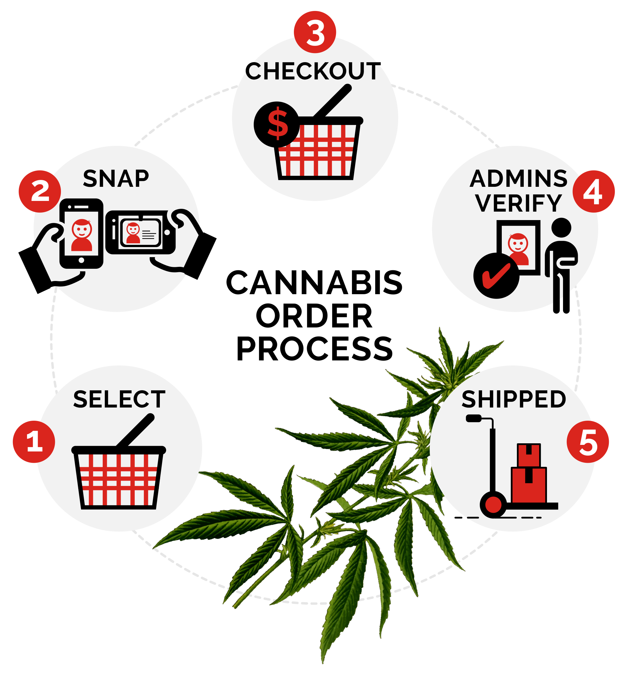 24 How To Sell Weed Online
 10/2022